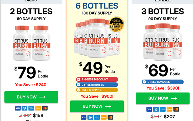 CitrusBurn Diet™ Research Overview: How Citrus Extracts Influence Fat Metabolism?