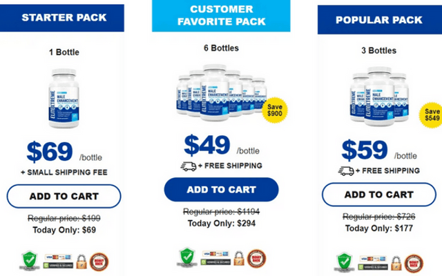 EliteXtreme Male Enhancement™: Backed by Natural Ingredients and Modern Formulation