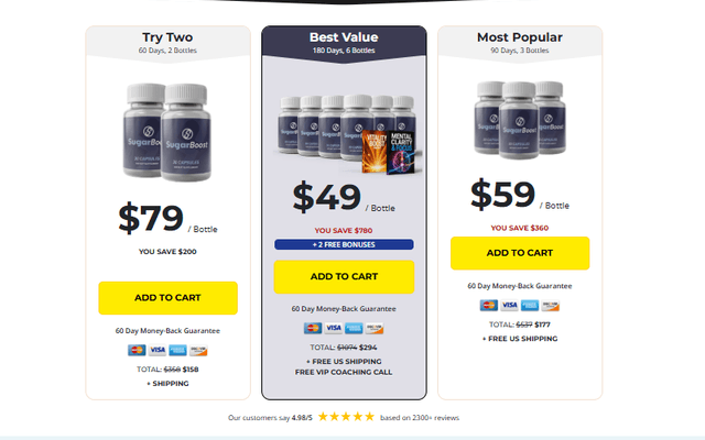 Sugar Boost Australia [PROS or CONS] Do NOT Buy Until Knowing This!