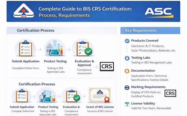 Complete Guide to BIS CRS Certification: Process, Required Documents, Electronic Product Registration, and License Details