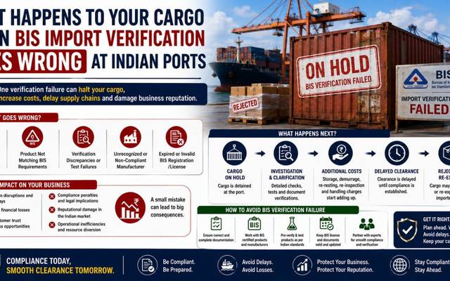 What Happens to Your Cargo When BIS Import Verification Goes Wrong at Indian Ports