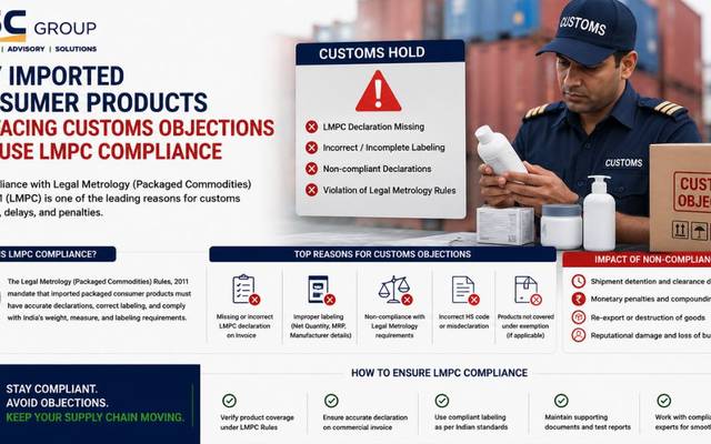 Why Imported Consumer Products Are Facing Customs Objections Because LMPC Compliance Was Never Prope