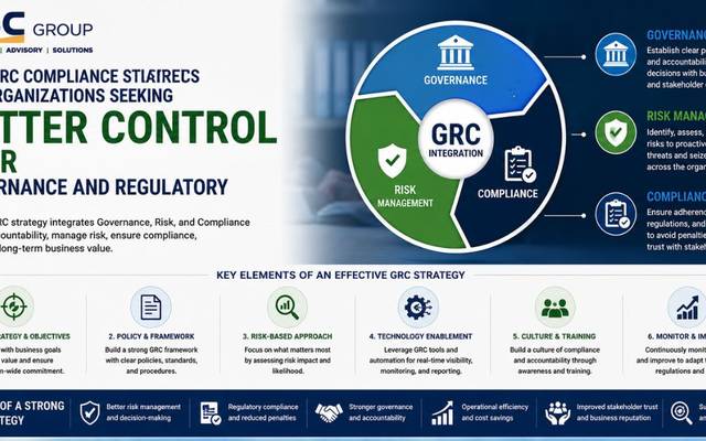 Best GRC Compliance Strategy for Organizations Seeking Better Control Over Governance and Regulatory