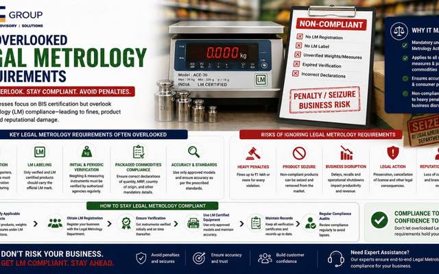 The Overlooked Legal Metrology Requirements That Frequently Trigger Import Compliance Complications at Indian Ports