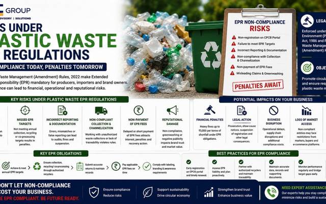 The Reporting and Recycling Gaps That Continue to Create Compliance Risks Under Plastic Waste EPR Regulations