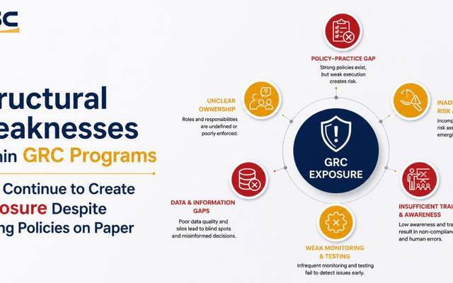 The Structural Weaknesses Within GRC Programs That Continue to Create Exposure Despite Strong Policies on Paper