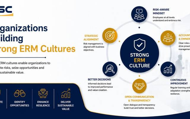 Organizations Building Strong ERM Cultures Are Responding to Market Volatility More Effectively Than Their Competitors