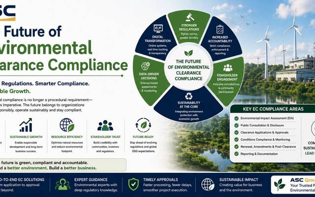 The Future of Environmental Clearance Compliance and Why Businesses Need Stronger Regulatory Strategies