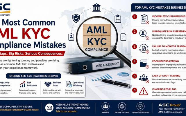 The Most Common AML KYC Compliance Mistakes That Increase Regulatory Review Risks