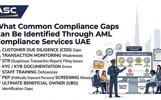 What Common Compliance Gaps Can Be Identified Through AML Compliance Services UAE
