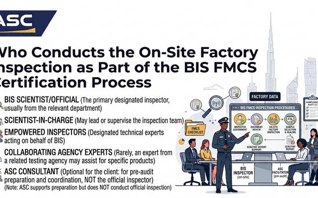 Who Conducts the On-Site Factory Inspection as Part of the BIS FMCS Certification Process