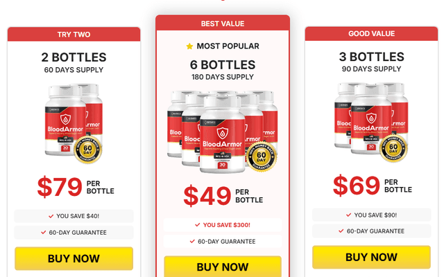 BloodArmor Blood Sugar New Zealand Reviews?