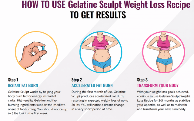 Gelatine Sculpt Weight Loss Recipe: (Review) The Natural Fat-Burning Dessert for Faster Slimming in 2026