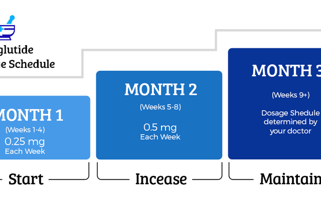 How DirectMeds Semaglutide Supports Healthy Fat Loss