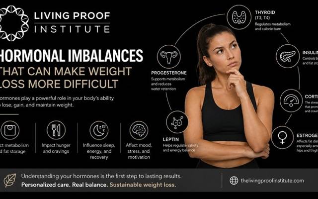 Hormonal Imbalances That Can Make Weight Loss More Difficult