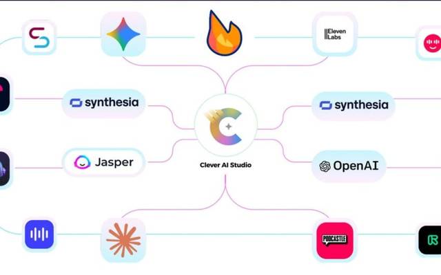 Clever AI Studio Review: I Tested 300+ AI Tools In One Dashboard — Here's My Brutally Honest Take (2026)