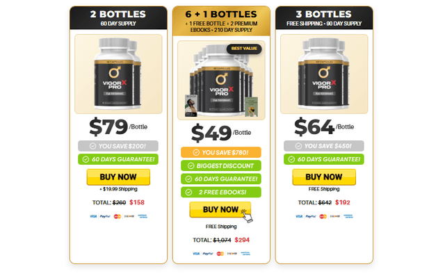 VigorX Pro Reviews – [NEWEST UPDATE] Investigation Reveals Shocking Details to Know!