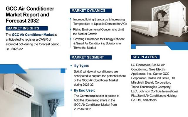GCC Air Conditioner Market Trends Driven by Smart Cooling Demand,