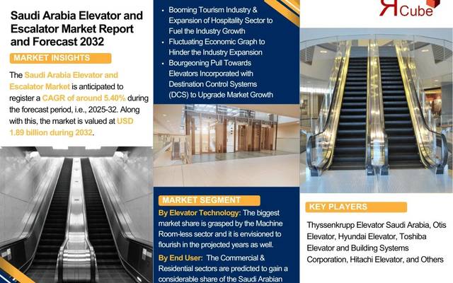 Saudi Arabia Elevator and Escalator Market Set to Expand from USD 1.31 Billion in 2025 to USD 1.89 Billion by 2032 