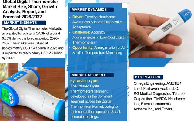Saudi Arabia OTT Industry Trends, Forecast & Market Outlook 2032