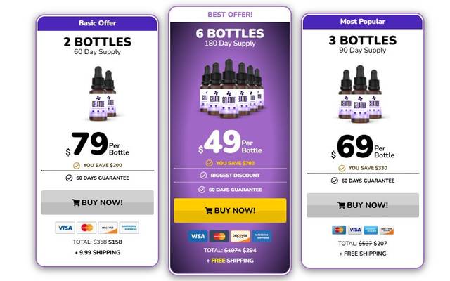 Gelatide Drops (Truth Check!) – Will It Help You Shed Pounds Naturally