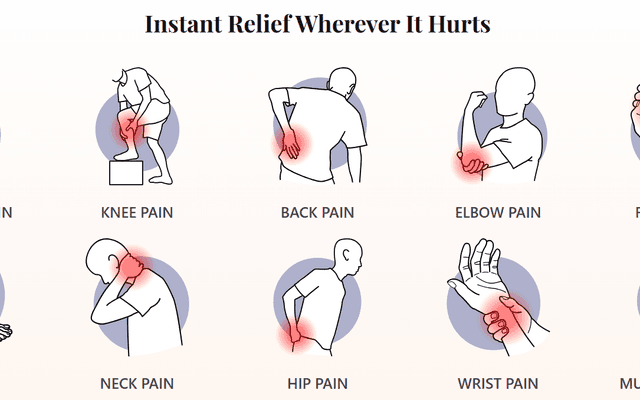TheraWolf Neuro Balm Ethiopia