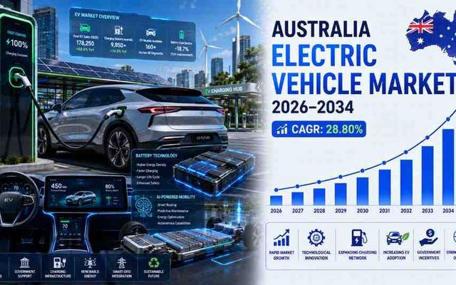 Australia Electric Vehicle Market Growth and Analysis Report 2026-2034