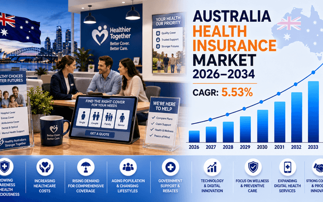 Australia Health Insurance Market Size, Share, Trends and Forecast 2026-2034