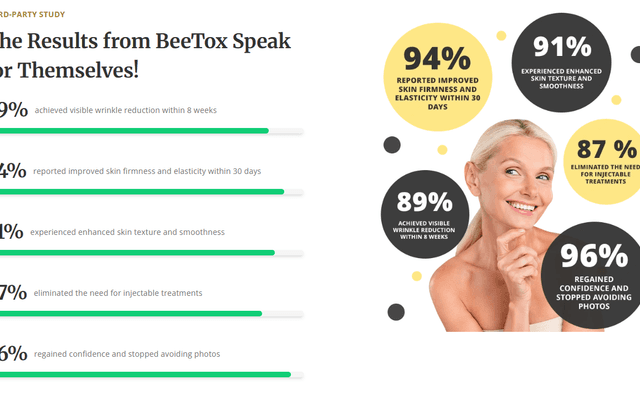BeeTox Anti-Aging UK Ingredients: Is Bee Venom Really Safe for Your Skin?