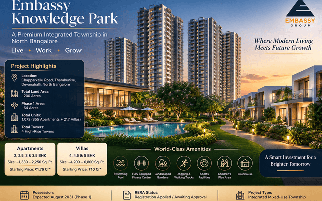 Embassy Knowledge Park Township Features Every Buyer Should Know