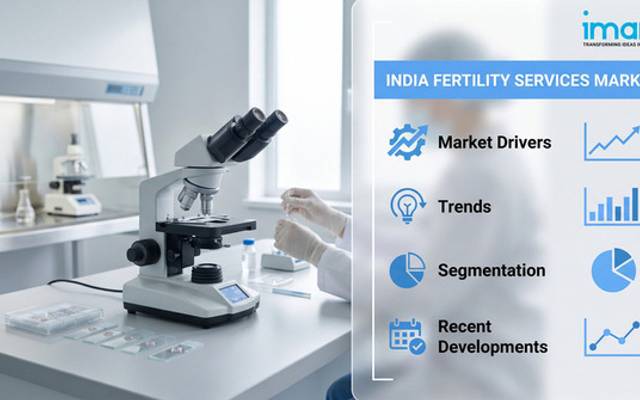 India Fertility Services Market Analysis, Trends, and Industry Outlook (2026–2034) 