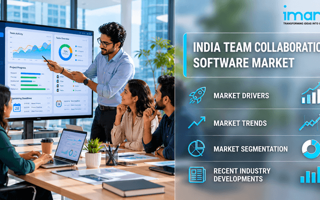 India Team Collaboration Software Market Analysis: Industry Trends and Growth 