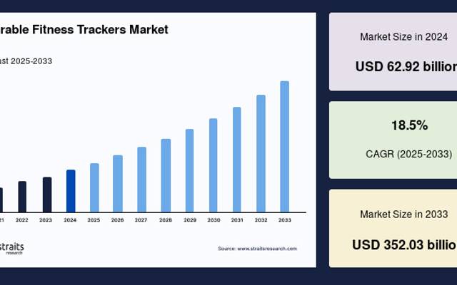 Sports and Wellness Trends Accelerating the Wearable Fitness Trackers Market 2034