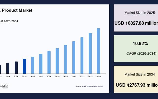 Connected Infrastructure Development Fueling the KNX Product Market by 2034