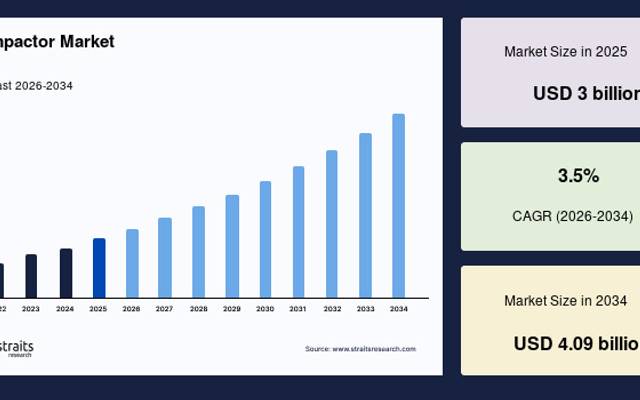 Heavy Equipment Demand Accelerating Market Expansion Through 2034