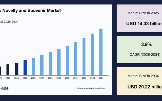 Seasonal Festive Demand Driving Market Expansion Worldwide