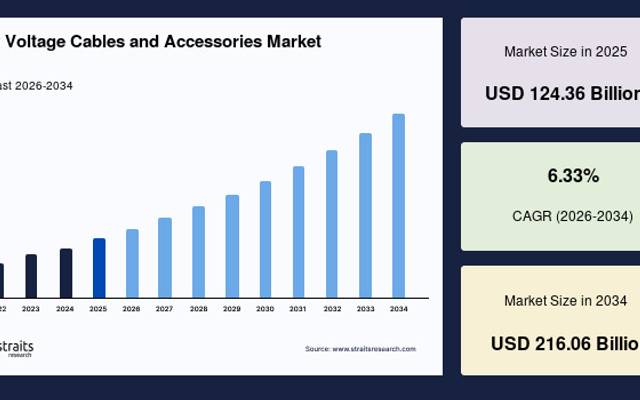 Low Voltage Cables and Accessories Market Size, Demand Analysis and Forecast Report, 2034