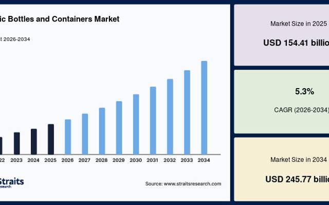 Plastic Bottles and Containers Market Regional Growth Insights
