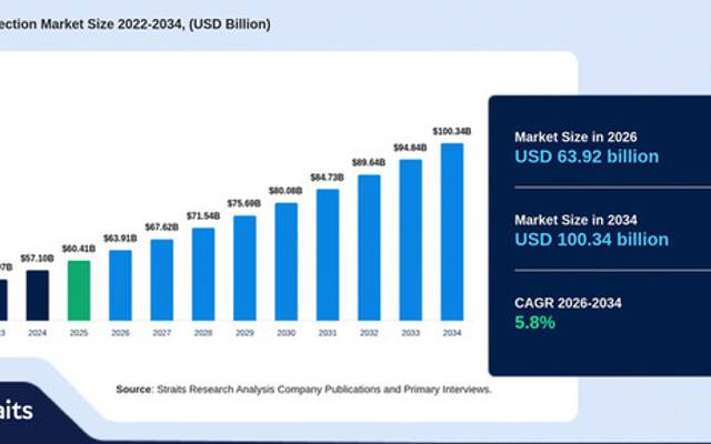 Circuit Protection Market Trends Driving Electrical Safety
