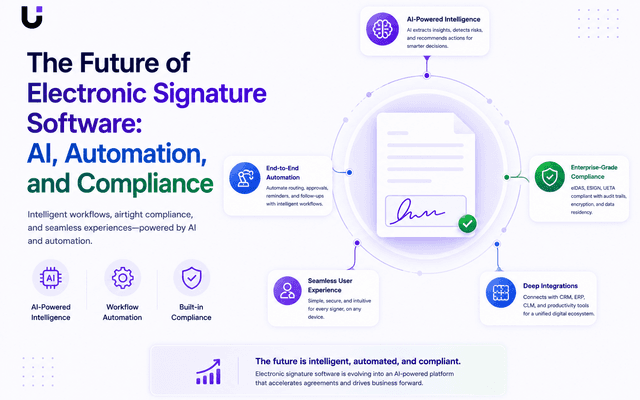 The Future of Electronic Signature Software: AI, Automation, and Compliance