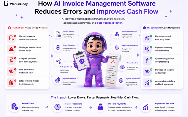 How AI Invoice Management Software Reduces Errors and Improves Cash Flow