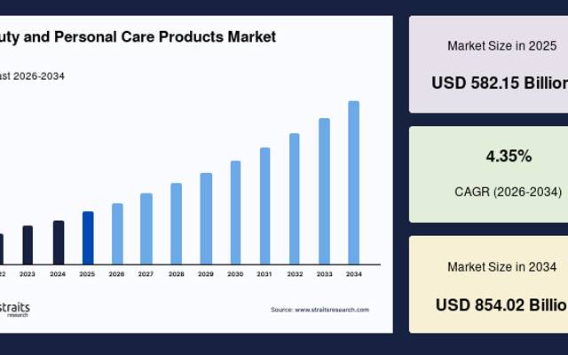 Global Beauty and Personal Care Products Industry Enters New Era of Personalization