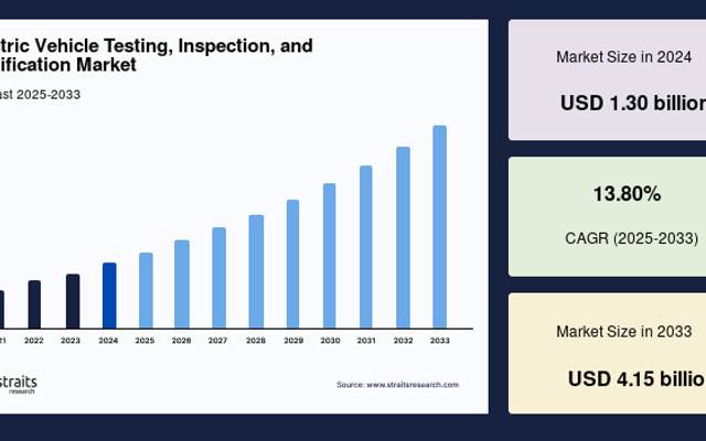 Certification Providers Benefit from Growing EV Regulatory Requirements