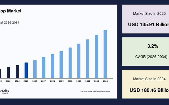 Enterprise Digitalization and Hybrid Work Trends Support Laptop Market Growth