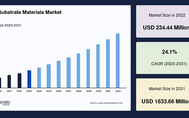 5G Infrastructure Expansion Creates New Opportunities for Substrate Material Manufacturers