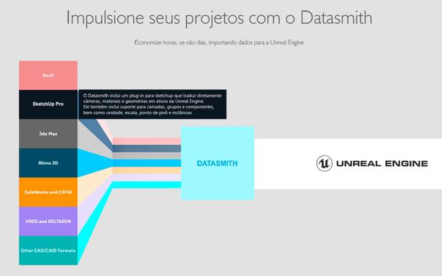 Unreal Engine para Arquitetura