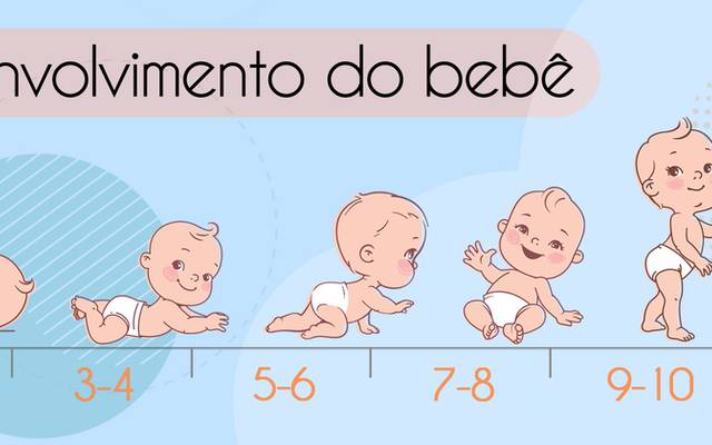 O Desenvolvimento do Bebê no Primeiro aninho