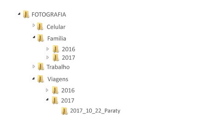 Como organizar suas fotos no computador