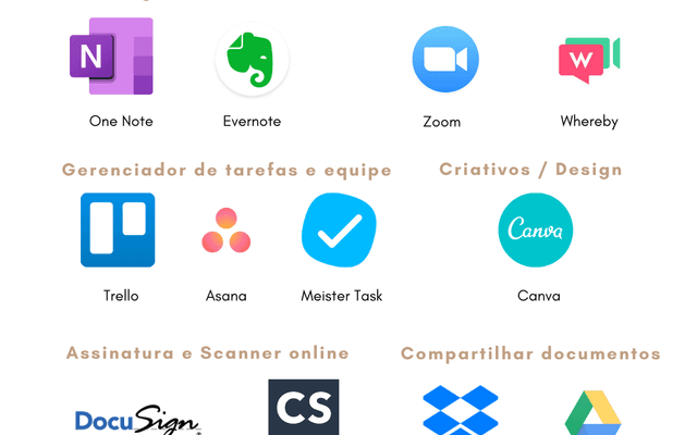 Ferramentas Digitais para usar na quarentena