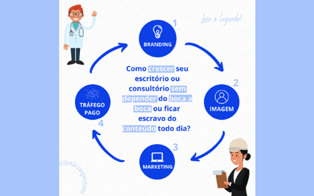 Como cresces seu escritório ou consultório sem depender do boca a boca ou ficar escravo do conteúdo todo dia?